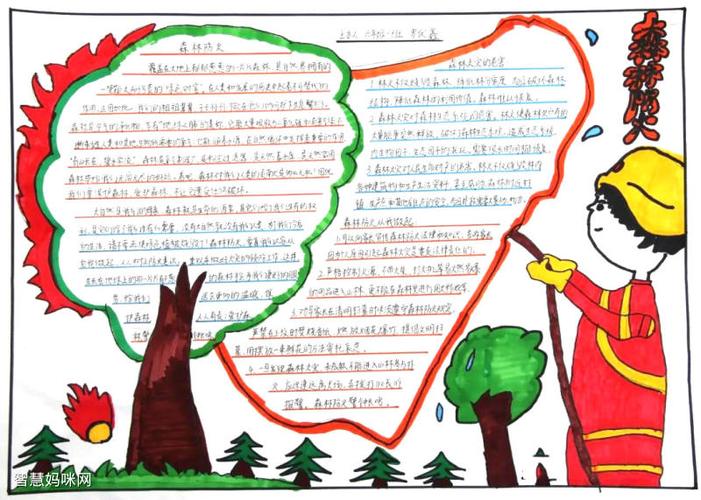 小学六年级预防火灾的手抄报怎么画