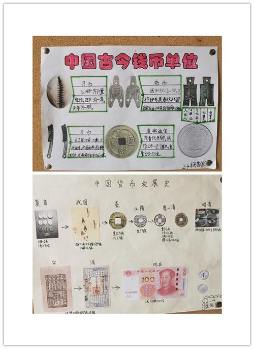 中国货币史历史手抄报评比活动龙悦菲同学用手抄报的形式展示了中国