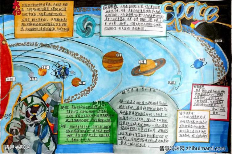 高中地理手抄报-宇宙中的地球-图1高中地理手抄报-宇宙中的地球-图2