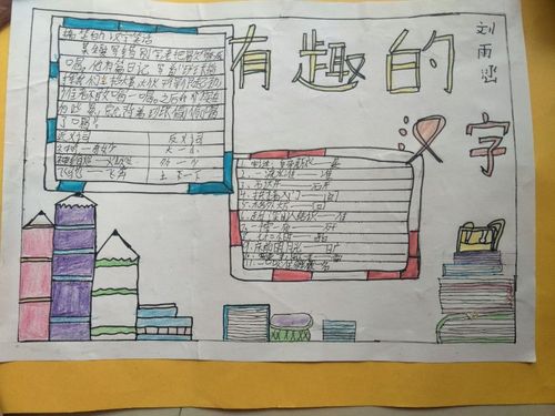 公村小学五年级综合性学习《汉字真有趣》手抄报展