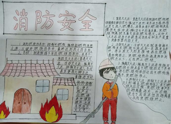 消防安全儿童手抄报消防安全儿童手抄报一年级
