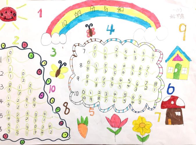 合数学手抄报 写美篇  分与合的知识板块是一年级孩子们学习10以内