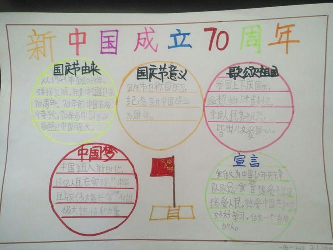 歌颂祖国庆祝中华人民共和国成立70周年手抄报