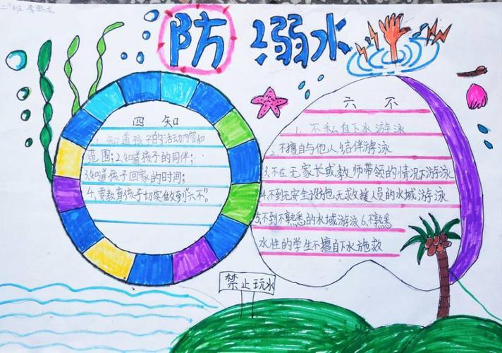 吉水县进士学校 二7班 防溺水宣传手抄报展示防溺水安全知识手抄报