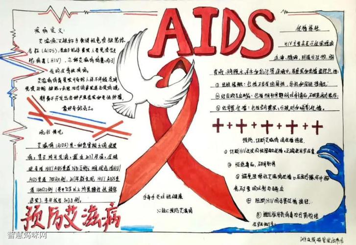 2021年世界艾滋病日主题手抄报