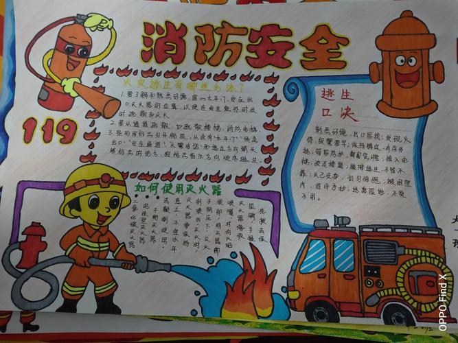 宣传安全我的消防安全手抄报 2013级2班-淄川实验小学-116kb八开纸