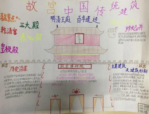 北京故宫手抄报故宫的历史