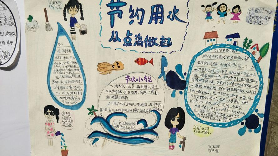 自然之力护绿水青山节水活动五年级全体师生绘制节约用水手抄报