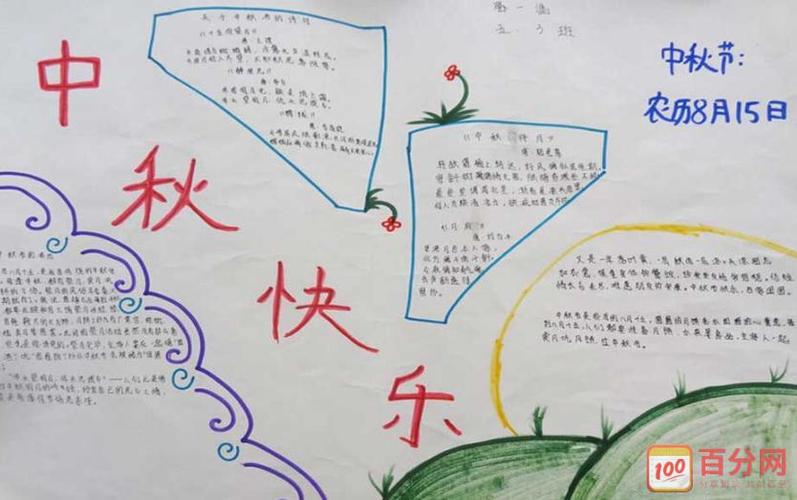 为了让学生们更加了解中秋庆祝中秋节学校举办了中秋节手抄报活动