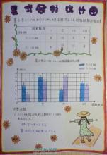植物生长统计图的手抄报植物园手抄报