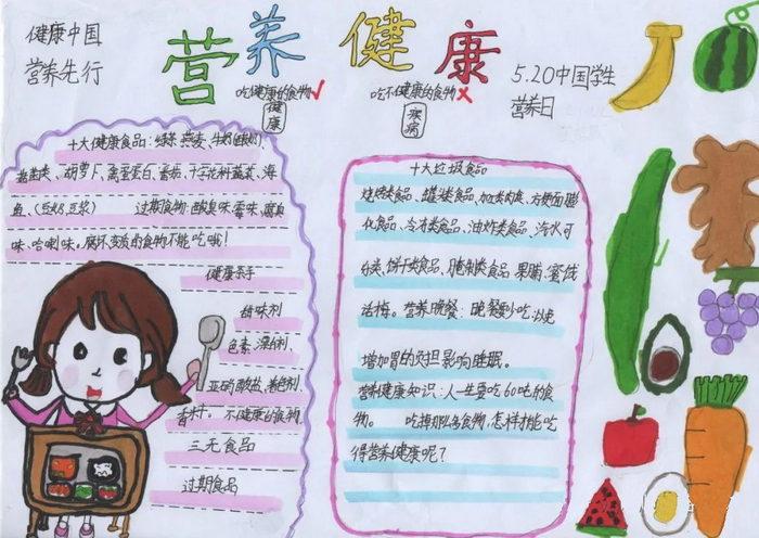 第四张3第三张2第二张1第一张健康中国营养先行手抄报怎么画