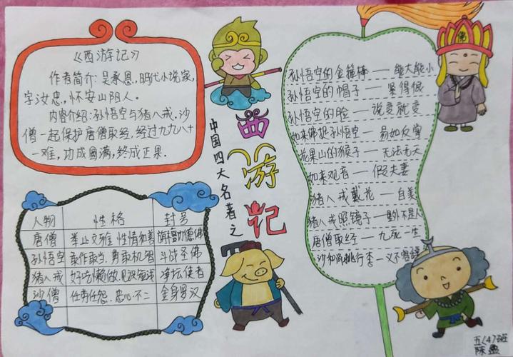 童心童画绘名著童言童语聊名著.五4班学生手抄报集
