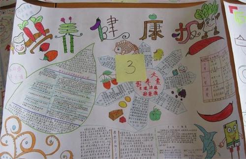 520中国学生营养日主题宣传活动手抄报 中国梦主题手抄报