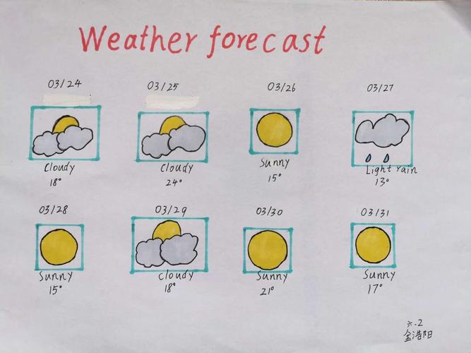 停课不停学第六周任务是绘制天气预报的手抄报并录制视频进行天气