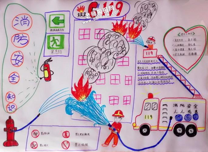 幼儿园小学消防安全手抄报图片幼儿园消防安全教师手抄报消防安全手