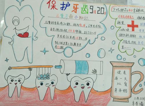 全身健康手抄报及儿童画展 写美篇  为进一步普及学生口腔健康知识