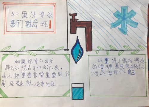 水是生命之源节约用水人人有责蒙古族第一小学6.3班学生手抄报