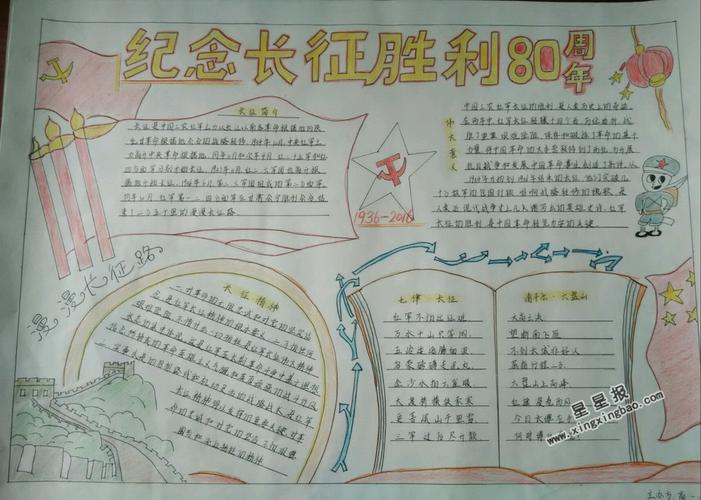 纪念长征胜利80周年手抄报内容1936年10月中国工农红军进行了举世