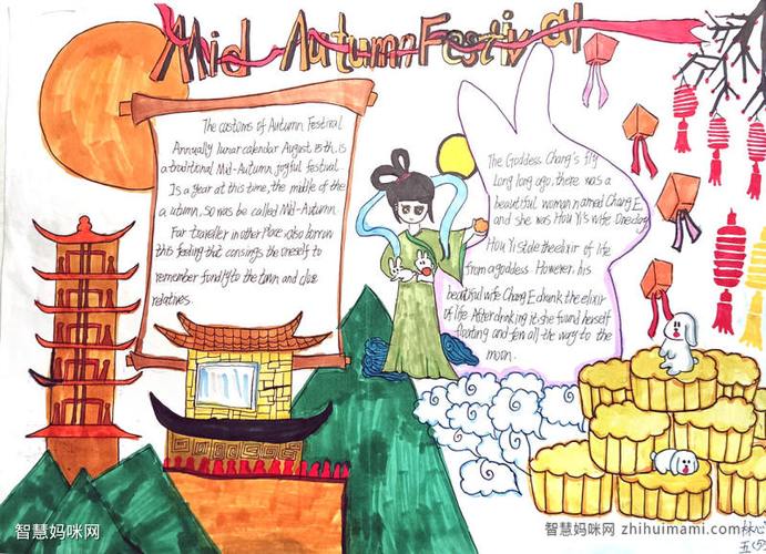 关于中国传统节日文化的英语手抄报-图3关于中国传统节日文化的英语手