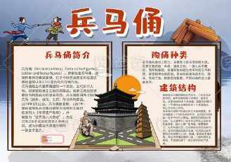 关于西安秦始皇兵马俑的手抄报手抄报简单又漂亮