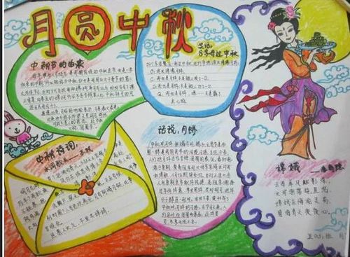 中秋节手抄报中国地缘广大人口众多风俗各异中秋节的过法也是多种