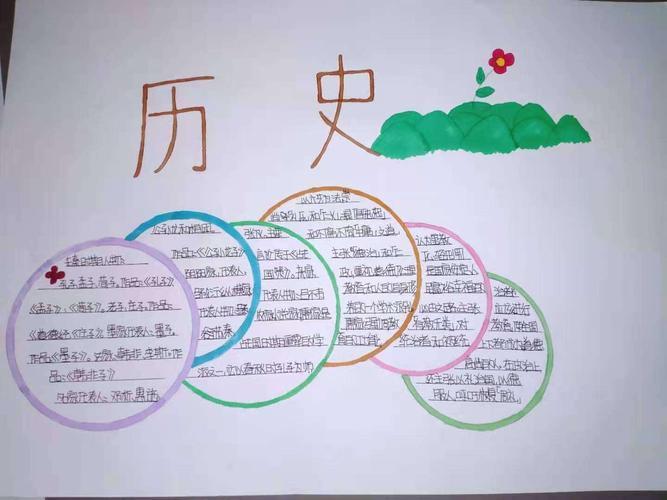 关于中国历史的小学生手抄报关于历史的手抄报七年级下册历史手抄报