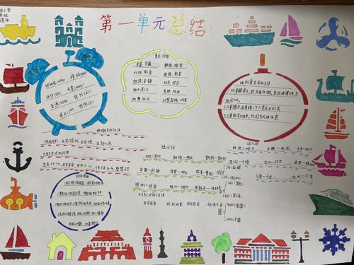 手抄报---语文作业的一种有效形式记泾河新城高庄镇高庄小学三年级