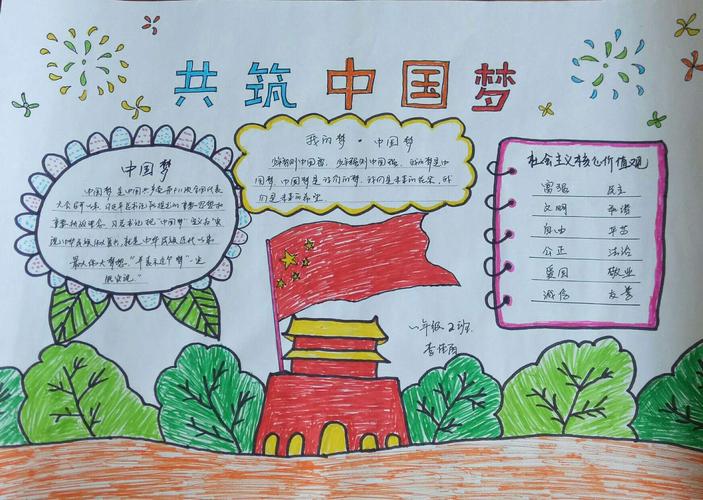 一年级2班手抄报图画展 写美篇         我校以 同心共筑中国梦为