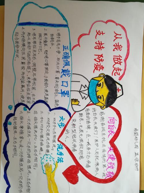 预防新型冠状病毒感染肺炎疫情的手抄报小学生中国武汉加油手抄报加油