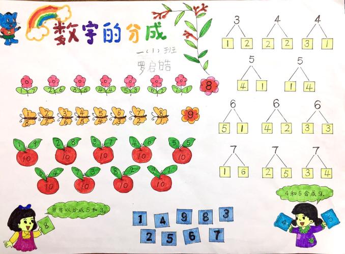 数学手抄报 写美篇   分与合的知识板块是一年级孩子们学习10以内