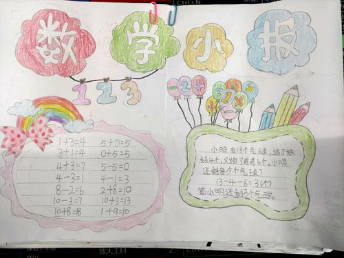 一记水源乡中心小学数学手抄报比赛 写美篇  让快乐与数学同行让智慧