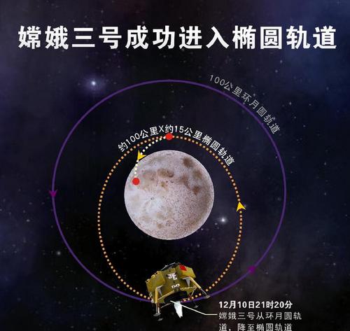 嫦娥4号成功登陆月球背面手抄报 月球手抄报