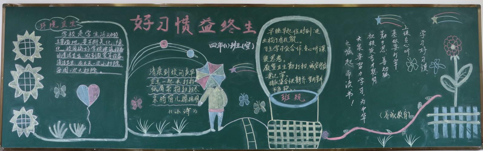好习惯益终身昌山小学开展黑板报评比活动 写美篇为了加强学生