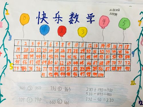 广安小学数学素养月-二年级口算比赛和数学元素手抄报制作活动