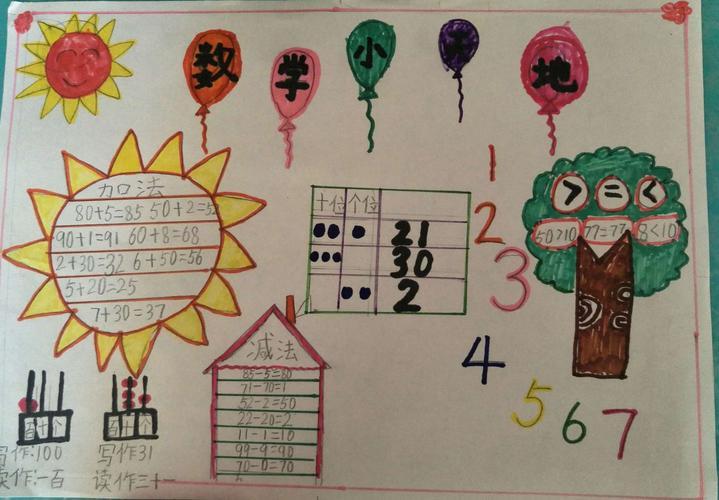 手抄报展示走进数学世界探索数学金凤区第十八小学一年级学生绘制的
