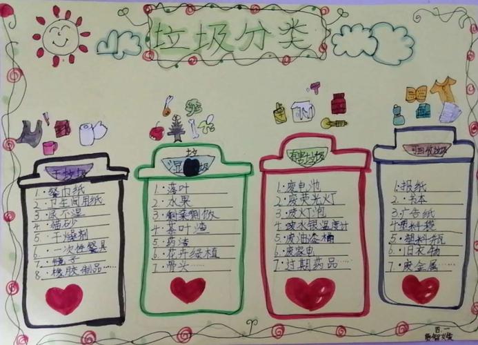 巷小学假期垃圾分类主题手抄报展示 写美篇          垃圾分类一小步