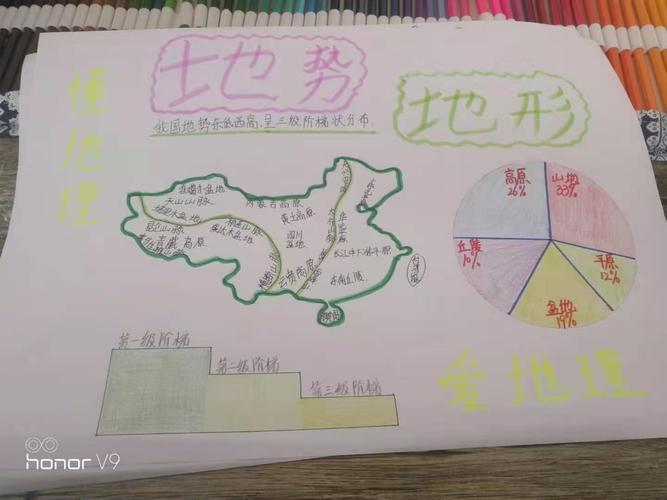 7年5班第四期地理手抄报中国地势与地形