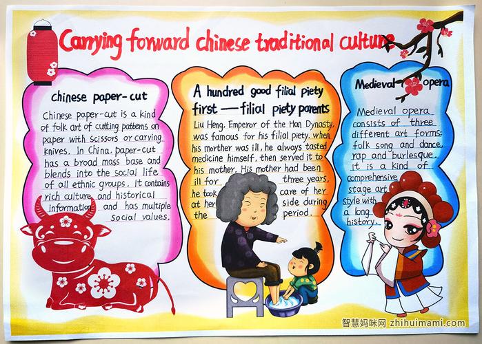 关于中国文化的英语手抄报图片