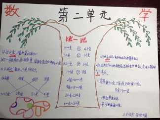 三年级米千米简单数学手抄报 简单数学手抄报卡通创意扁平三年级手