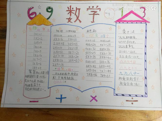 其它 本周末的家庭作业以乘法口诀表为主题的手抄报 写美篇数学