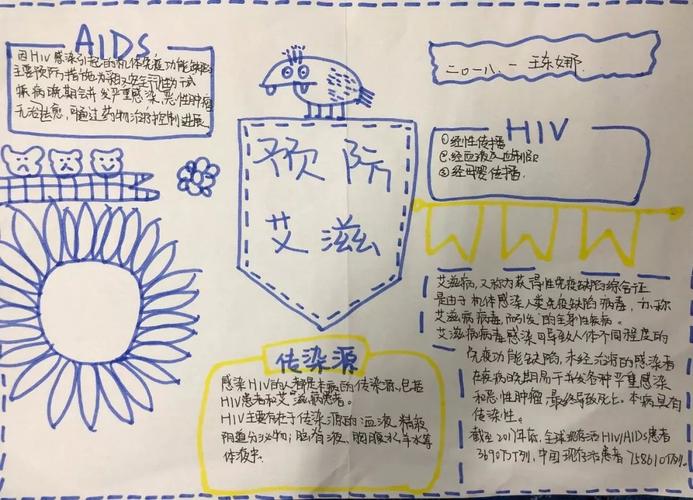 班讯丨知艾防艾健康成长银鹰文昌中学2018级1班举行预防艾滋病手抄报
