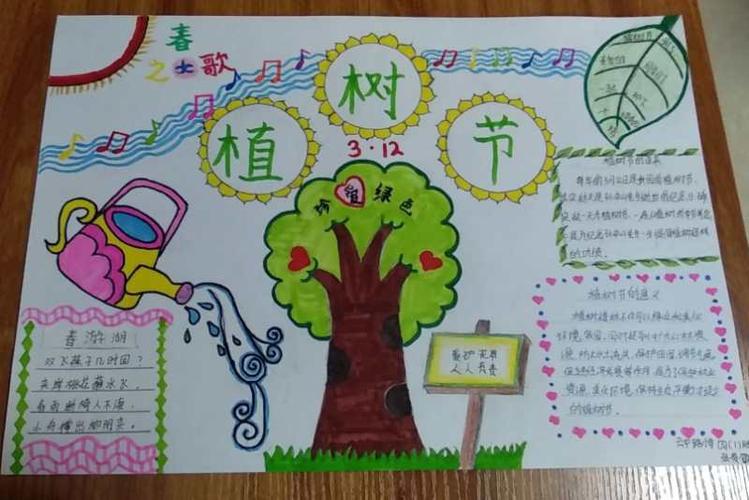 手抄报展 写美篇  植树节是一些国家以法律形式规定的以宣传森林效益