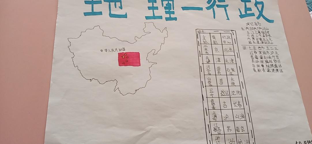 七年八班地理手抄报第二期《中国的疆域和行政区划》