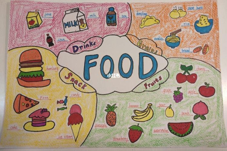 food记三年级英语手抄报活动关于食物的英语小报秀延小学四年级