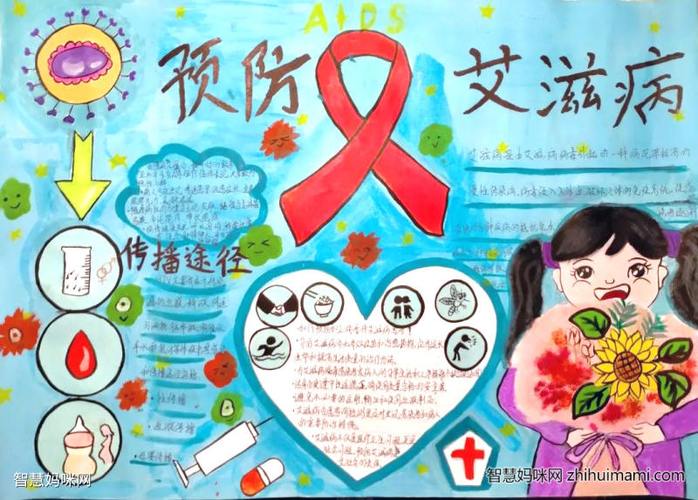预防艾滋病手抄报绘画一等奖-图6预防艾滋病手抄报绘画一等奖-图7预防