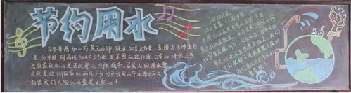 世界水日黑板报节约用水-莲山课件