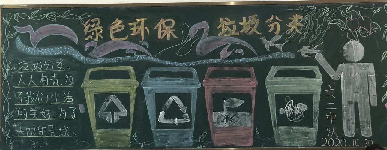 做好垃圾分类 共享美丽青城爱民街小学垃圾分类主题黑板报展示