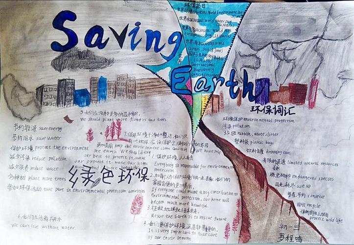 英语网课成果展示  七年级学生环保主题手抄报设计 王晓燕制作