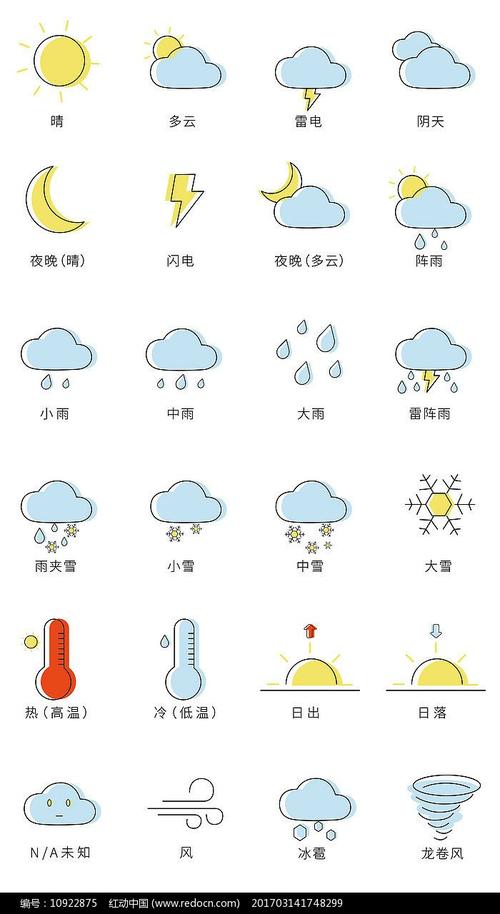 天气预报绘画图卡通图片