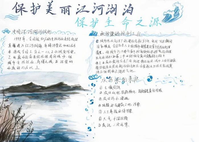 保护江河湖泊保护生命之源手抄报精选10张